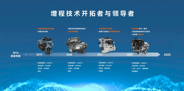 搭载全新一代赛力斯超级增程系统 问界M9让五一出游快乐无忧